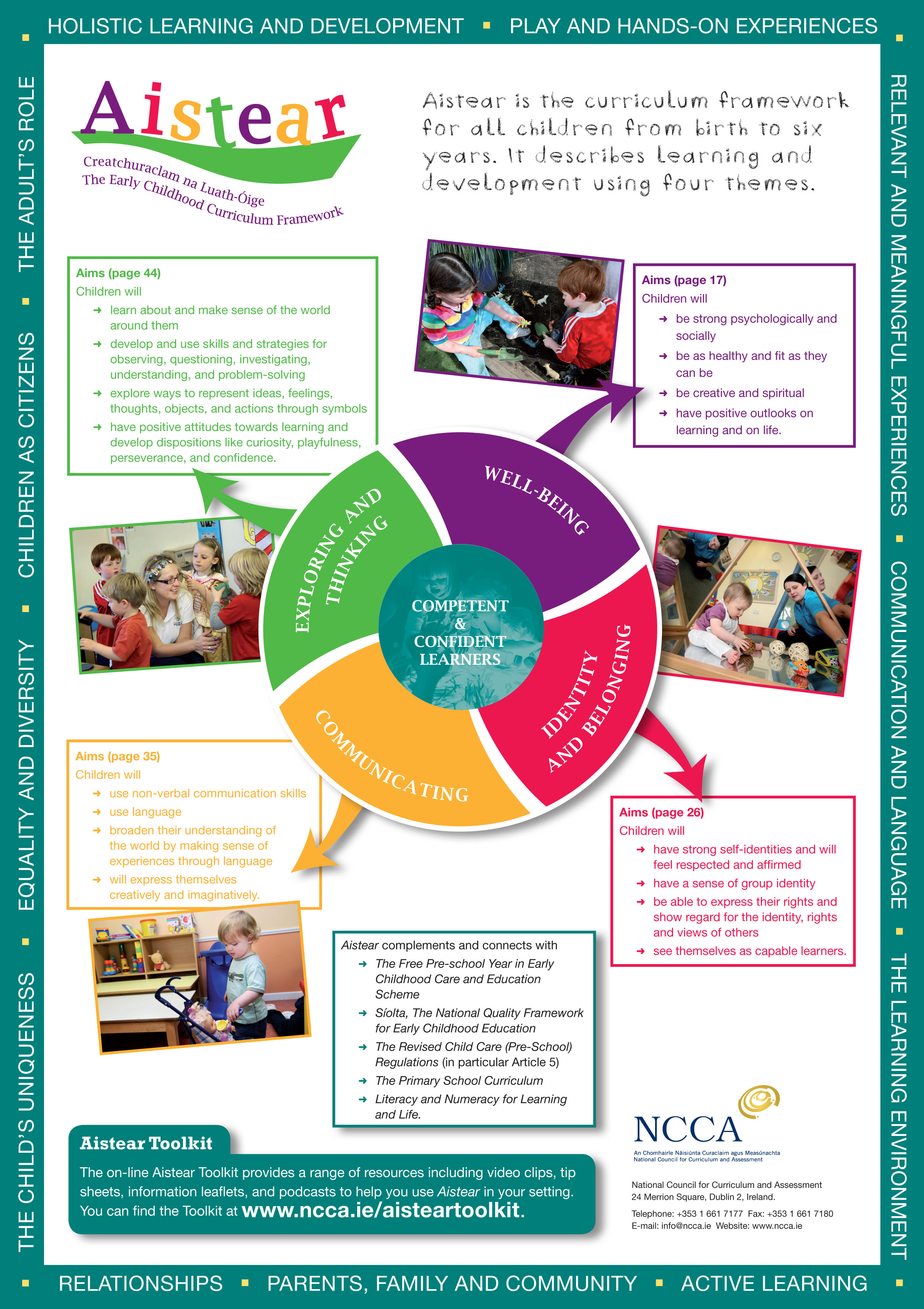 Aistear The Curriculum Framework Preschool Dublin 15 Preschool 